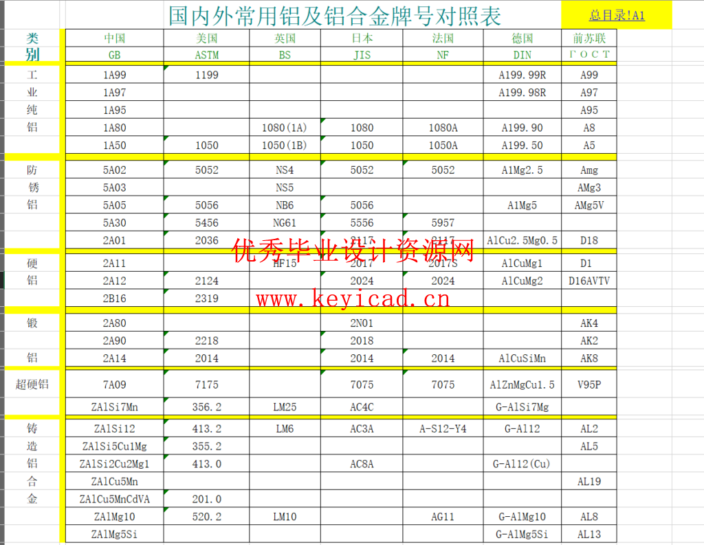 机械人必备!这份螺纹材料规格查询表,让你的设计效率翻倍 机械人必备!这份螺纹材料规格查询表,让你的设计效率翻倍