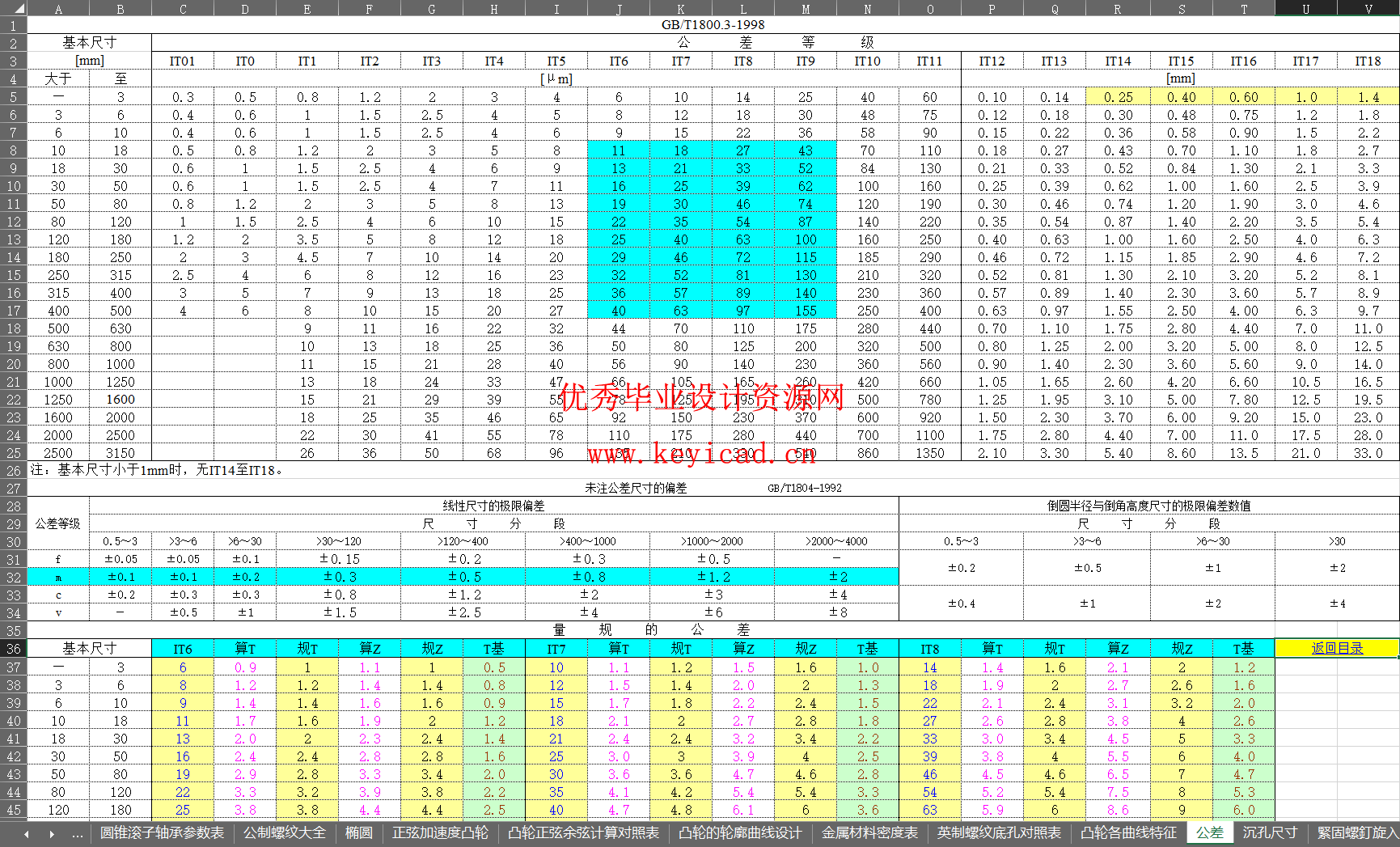 机械人必备!这份螺纹材料规格查询表,让你的设计效率翻倍 机械人必备!这份螺纹材料规格查询表,让你的设计效率翻倍