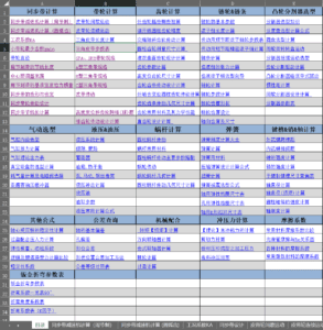机械工程师必备！93 个专业计算模块，这份 Excel 表格让设计效率提升 80%