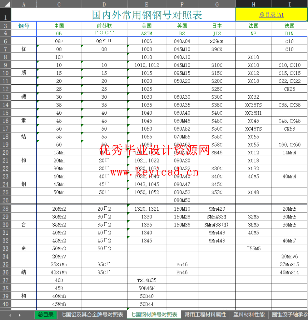机械人必备!这份螺纹材料规格查询表,让你的设计效率翻倍 机械人必备!这份螺纹材料规格查询表,让你的设计效率翻倍