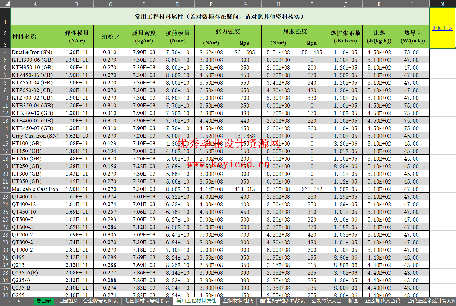 机械人必备!这份螺纹材料规格查询表,让你的设计效率翻倍 机械人必备!这份螺纹材料规格查询表,让你的设计效率翻倍