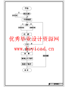 密封圈自动涂胶机的设计(SW+CAD+说明书)