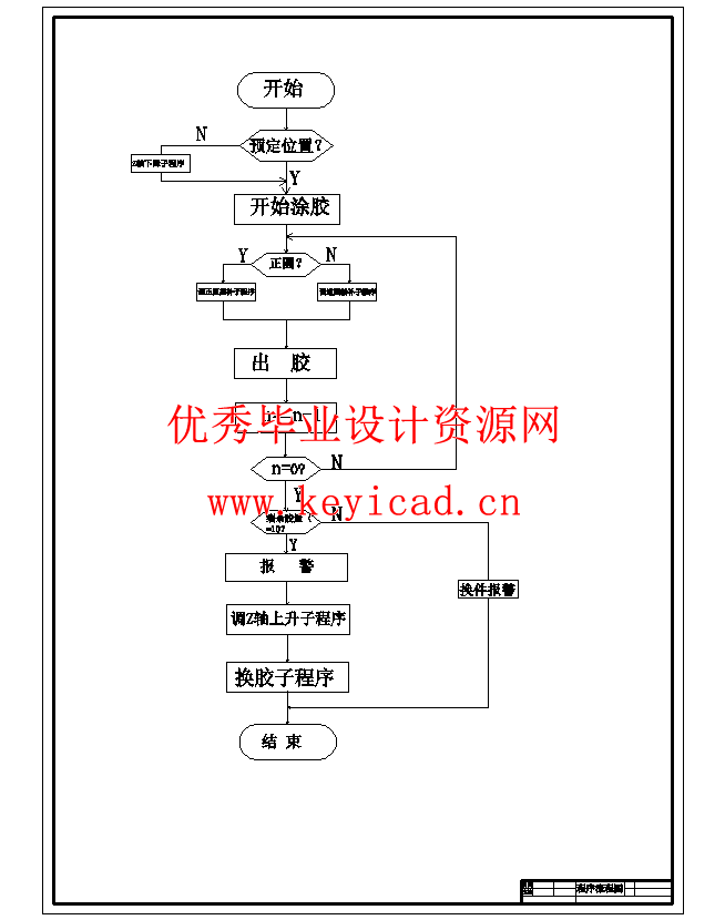 密封圈自动涂胶机的设计(SW+CAD+说明书)