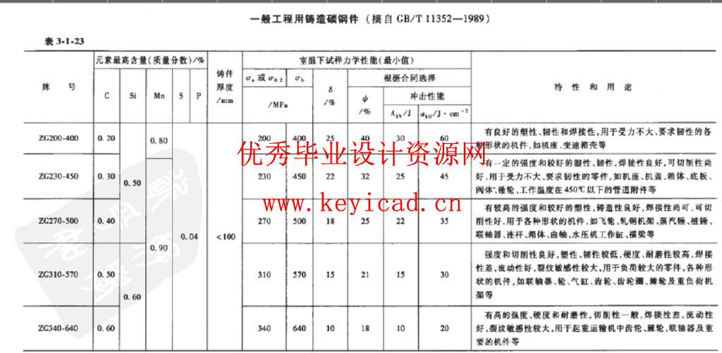 机械设计效率飙升！这份强度校核公式表，90% 工程师都在找