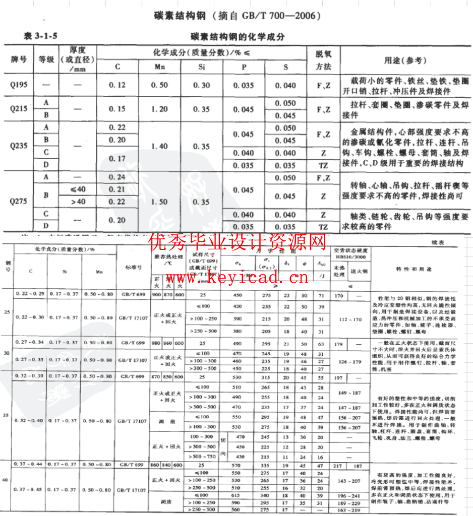 机械设计效率飙升！这份强度校核公式表，90% 工程师都在找