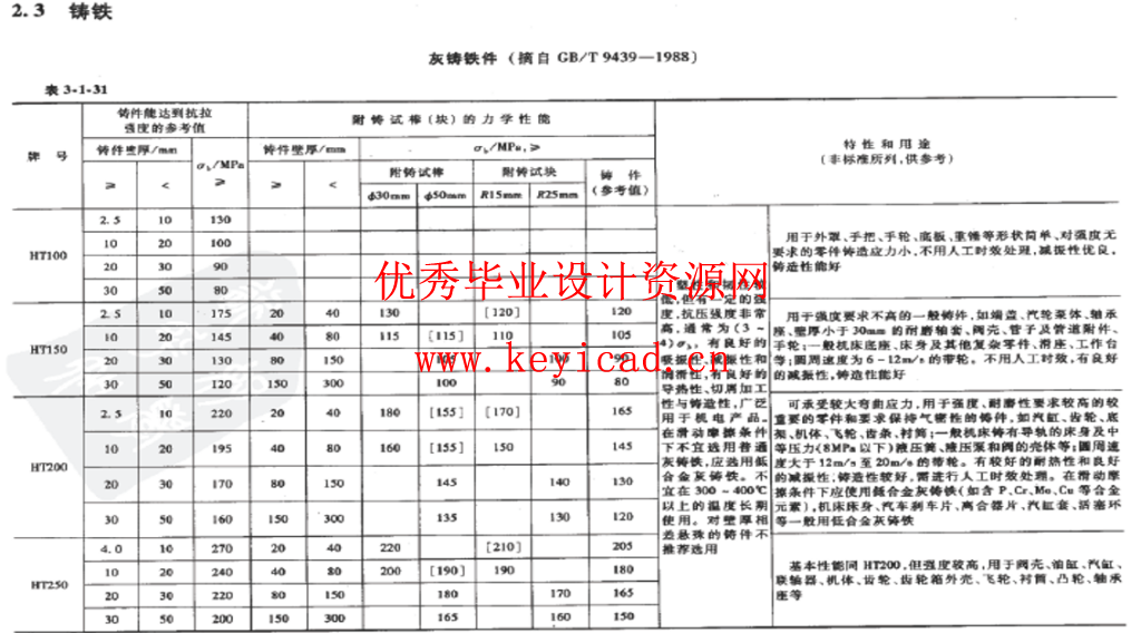 机械设计效率飙升！这份强度校核公式表，90% 工程师都在找