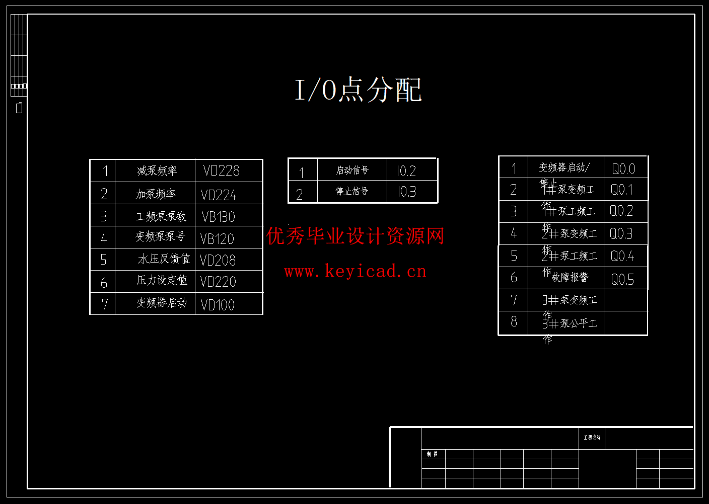 基于PLC的供水控制系统的设计与实现