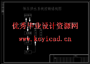 基于PLC的供水控制系统的设计与实现
