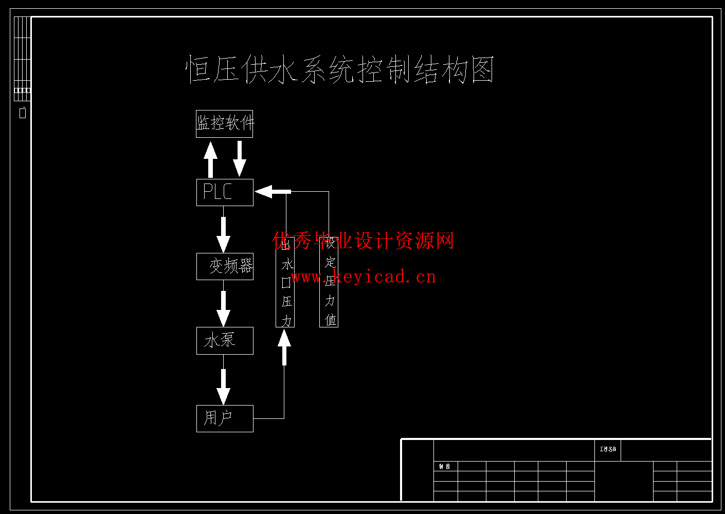 基于PLC的供水控制系统的设计与实现