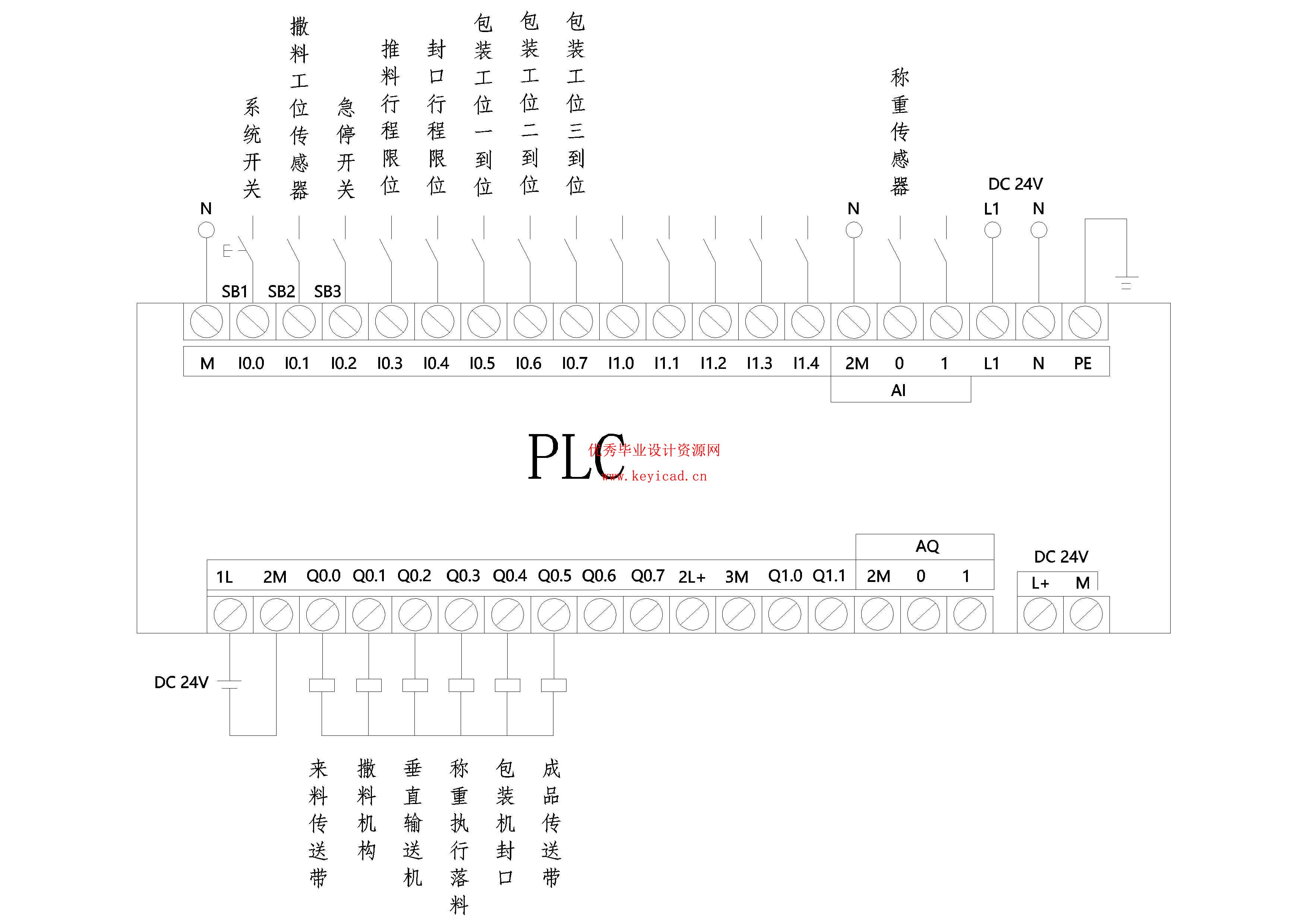 基于PLC的薯片精准调味与重量包装控制系统设计（附SolidWorks模型、CAD图纸、PLC程序）